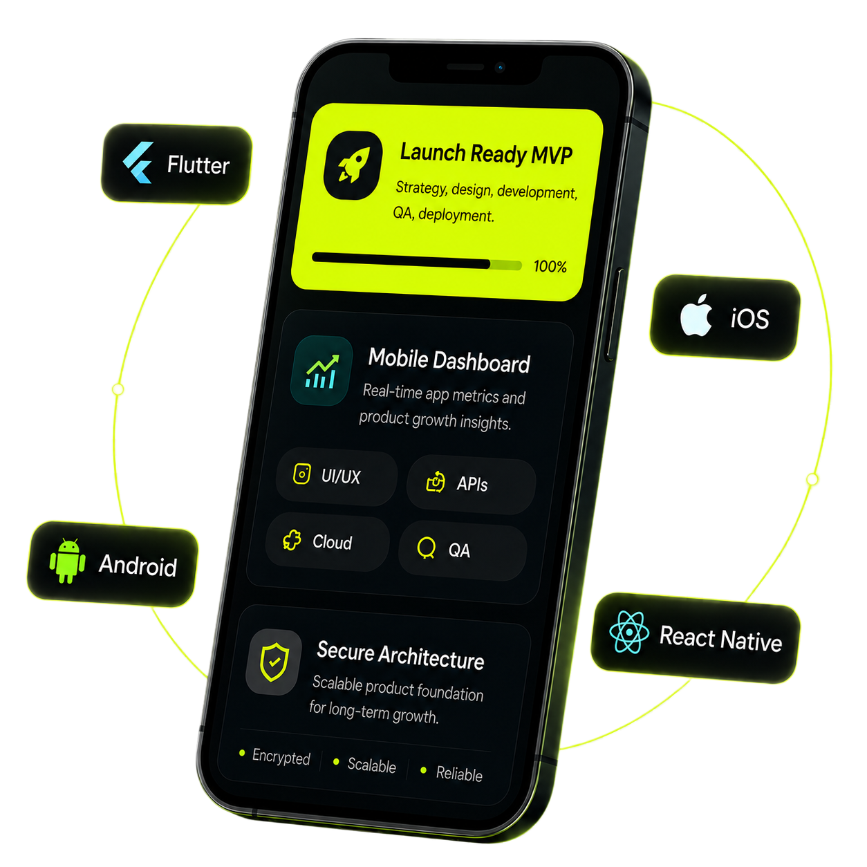 Mobile app development hero visual showing Flutter, iOS, Android, and React Native app interface